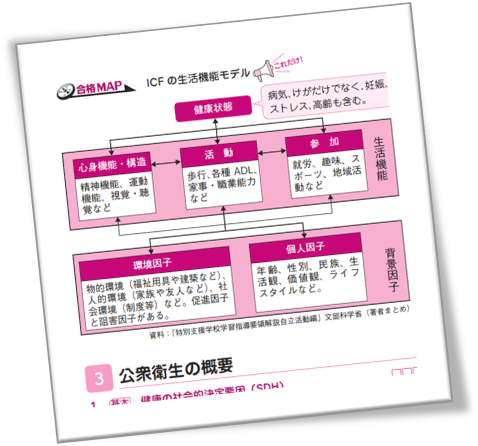 合格教科書 | 福祉教育カレッジ 合格教科書 | 福祉教育カレッジ